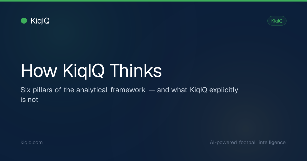 How KiqIQ Thinks — Model Inputs, Limitations & Transparency | KiqIQ