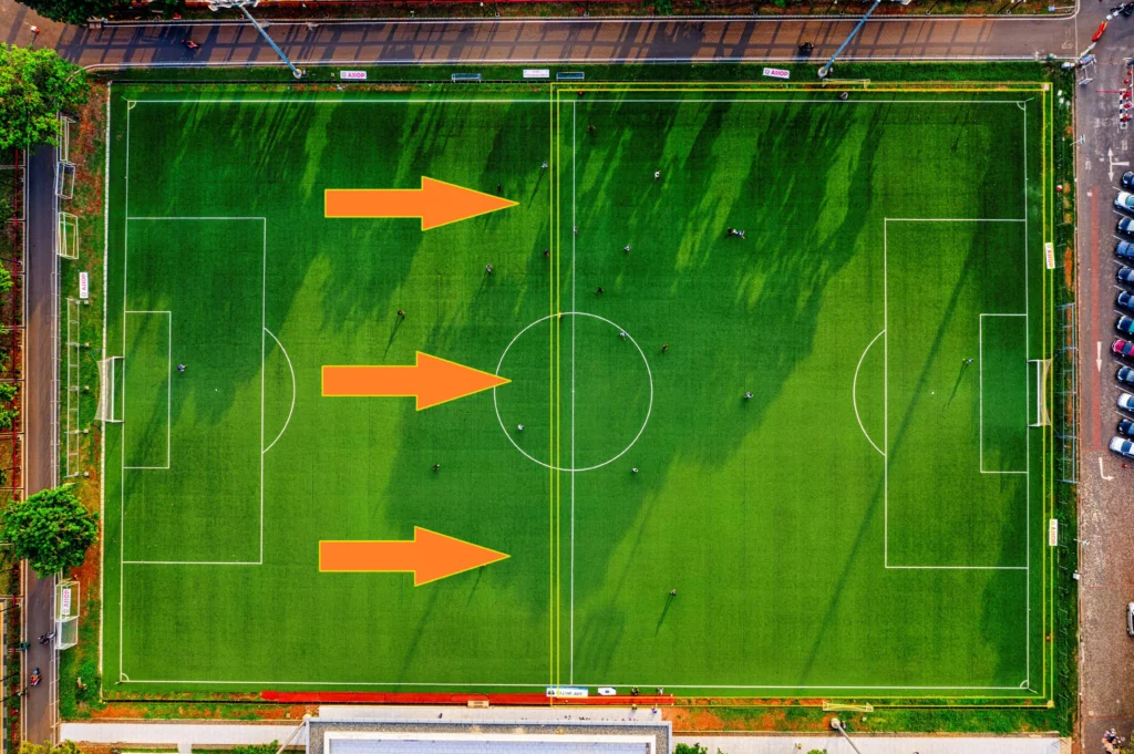 Aerial view of a football pitch during a match. Three large orange arrows point from the defending team&rsquo;s half toward the middle third, highlighting the area where defensive pressure is applied. A yellow rectangle marks the opponent&rsquo;s half of the field, illustrating the zone typically used to calculate PPDA (Passes Per Defensive Action) in football analytics. Players are spread across the pitch as play develops toward the right side.